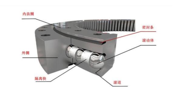 四點接觸球轉(zhuǎn)盤軸承結(jié)構(gòu)圖